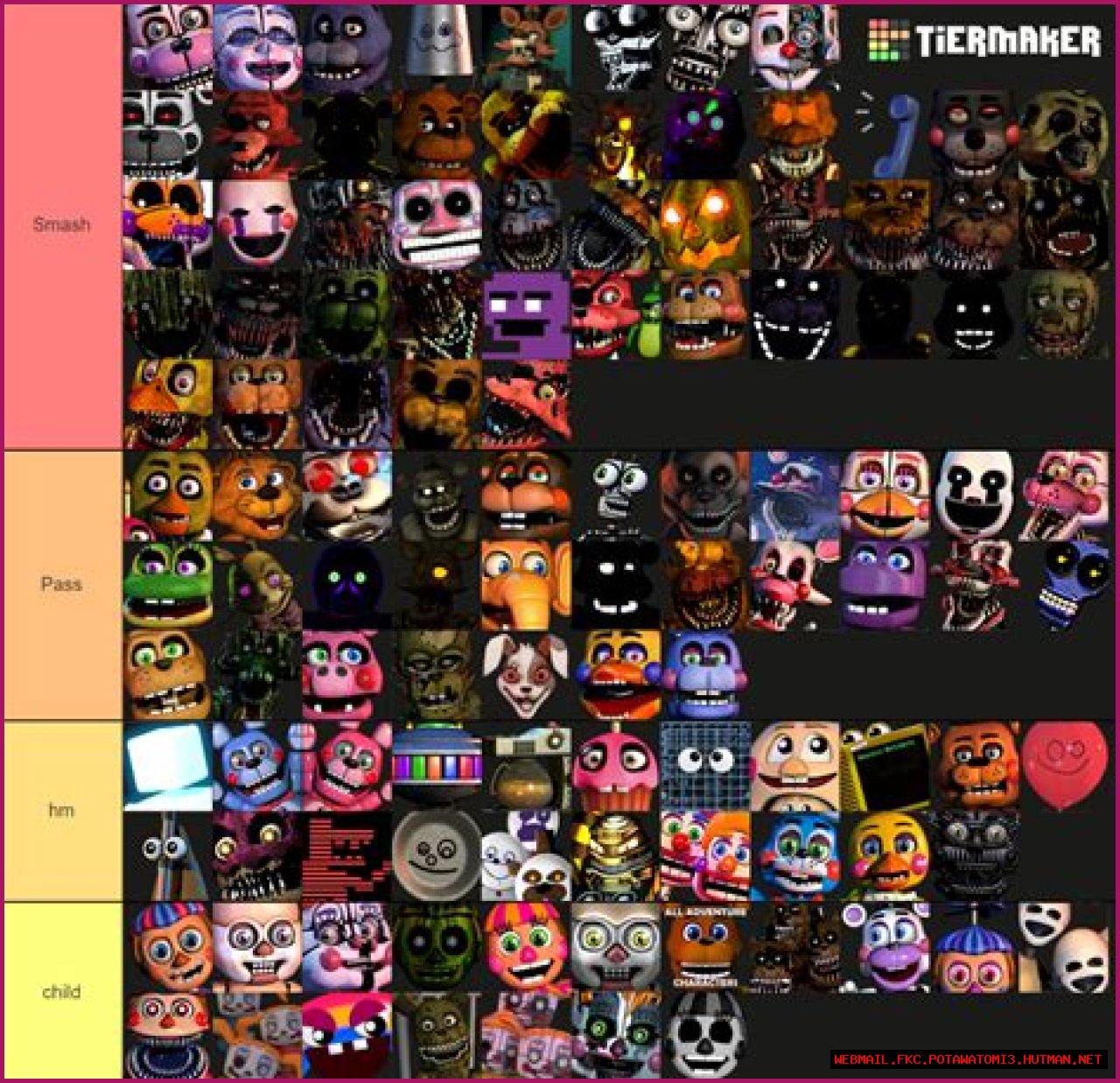 The Ultimate Guide To Every FNAF Character Ever